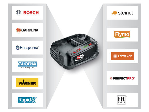 Husqvarna Aspire P4A 18-B72 Power Plus akkumulátor