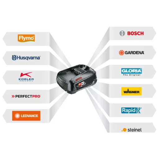 HUSQVARNA Aspire® P5-P4A, metszőfűrész