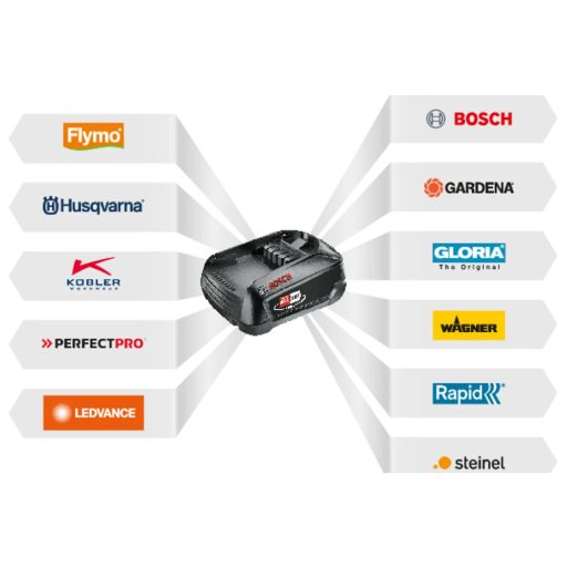Husqvarna Aspire® PE5-P4A, magassági ágvágó